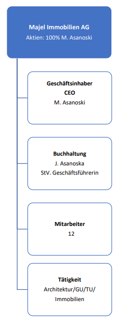 Über uns